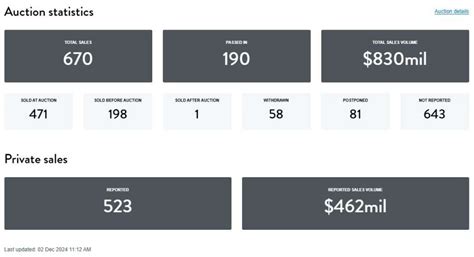 melbourne auction results today reiv|Auction preview for the week ending 25 August 2024 .